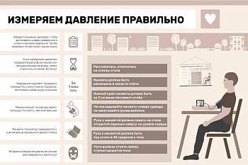 Измеряем давление правильно