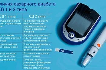 Диагностика СД II типа.