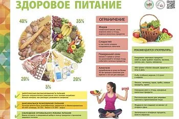 Здоровое питание