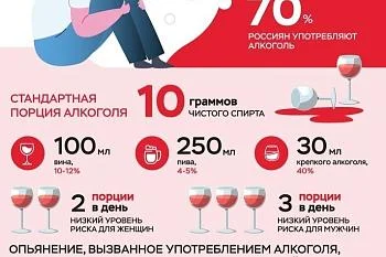 Вред алкоголя