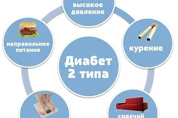 Диабет 2 типа