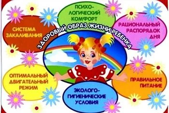 Как научить детей здоровому и правильному образу жизни.