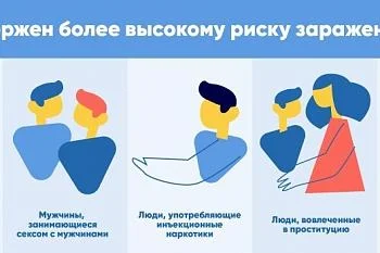 ВИЧ/СПИД распространяется с катастрофической прогрессией ВИЧ/СПИД распространяется с катастрофической прогрессией