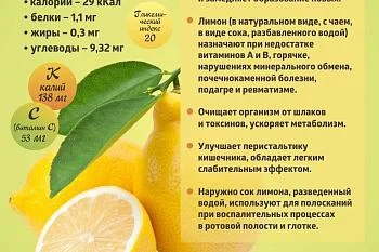 КОРОТКО О ПОЛЕЗНОМ - ЛИМОН