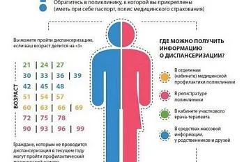 Диспансеризация