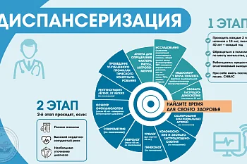 Диспансеризация