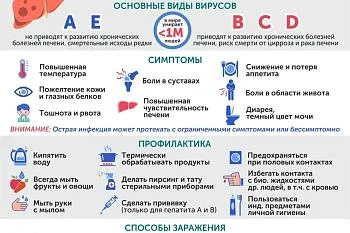 Вирусный гепатит
