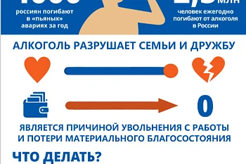 Вред алкоголя