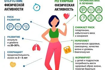 Спорт на благо здоровья