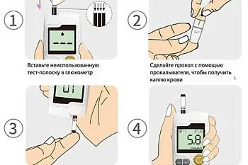 Как правильно измерять глюкозу в крови?