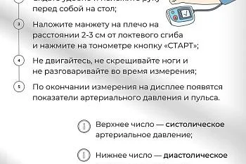 Всемирный день борьбы с артериальной гипертонией