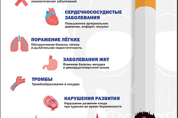 Вред курения