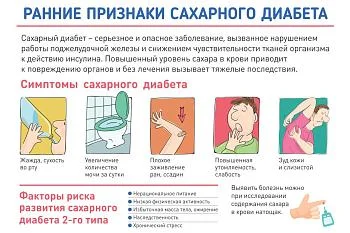 Ранние признаки Сахарного диабета
