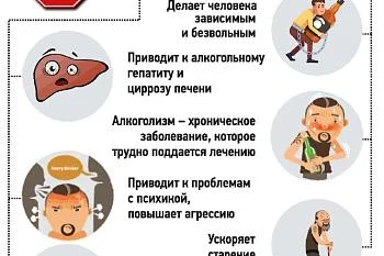 Вред алкоголя