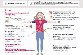 Диспансеризация