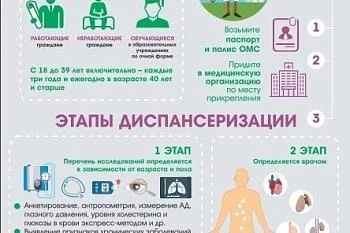 Диспансеризация