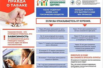 Вред курения