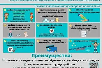 ЦЕЛЕВОЕ ОБУЧЕНИЕ ЦЕЛЕВОЕ ОБУЧЕНИЕ