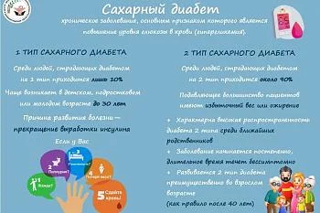 Сахарный диабет