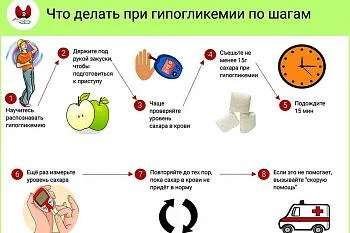 Что делать при гликемии по шагам
