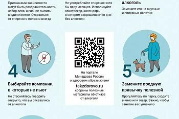 Вред алкоголя