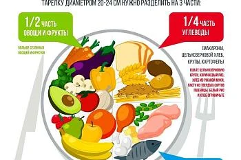 Питайся правильно!