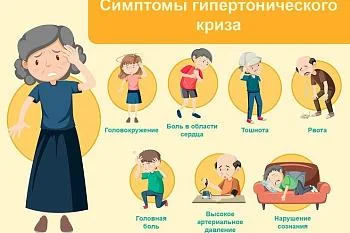 СИМПТОМЫ ГИПЕРТОНИИ У МОЛОДЕЖИ И ЛЮДЕЙ СРЕДНЕГО ВОЗРАСТА