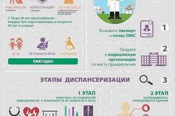 Диспансеризация