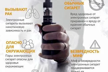 Вред курения