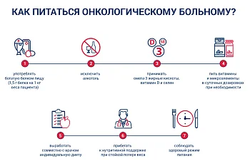 МИФЫ И ПРАВДА О ПИТАНИИ ПРИ ОНКОЛОИИ