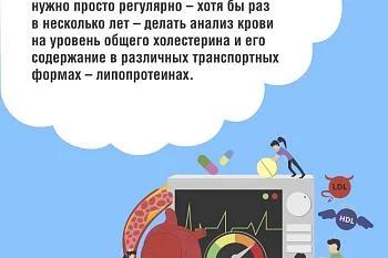 О холестерине