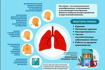 Рак легкого