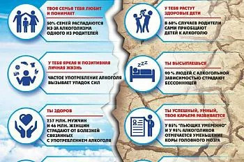 Вред алкоголя