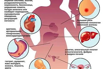 Вред алкоголя