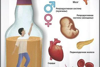 Вред алкоголя