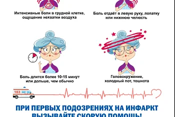 Основные симптомы!!