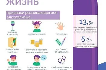 Вред алкоголя