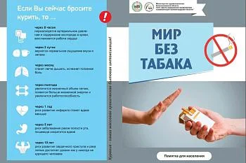 Вред курения