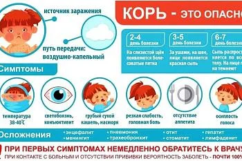 Корь-это опасно!