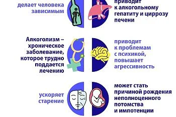 Вред алкоголя