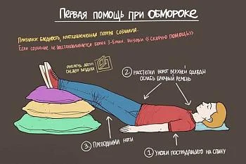 Первая помощь при обмороке