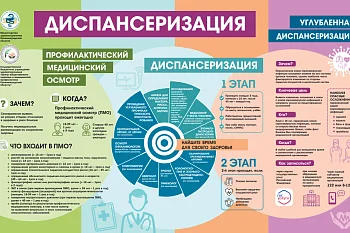Диспансеризация