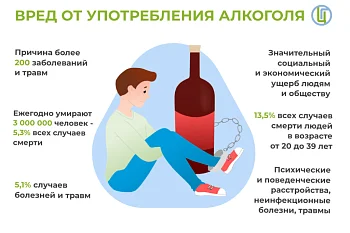 Вред алкоголя