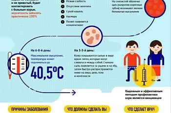 Внимание корь!