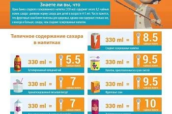 Сладкие напитки