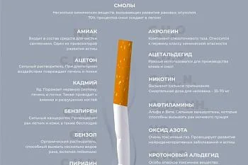 Вред курения