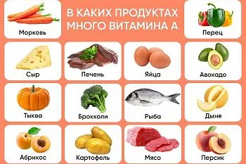 Польза витамина А для организма Польза витамина А для организма