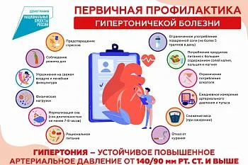 Первичная профилактика гипертонической болезни