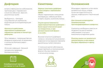 Профилактика Дифтерии