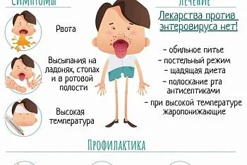 Энтеровирусная инфекция